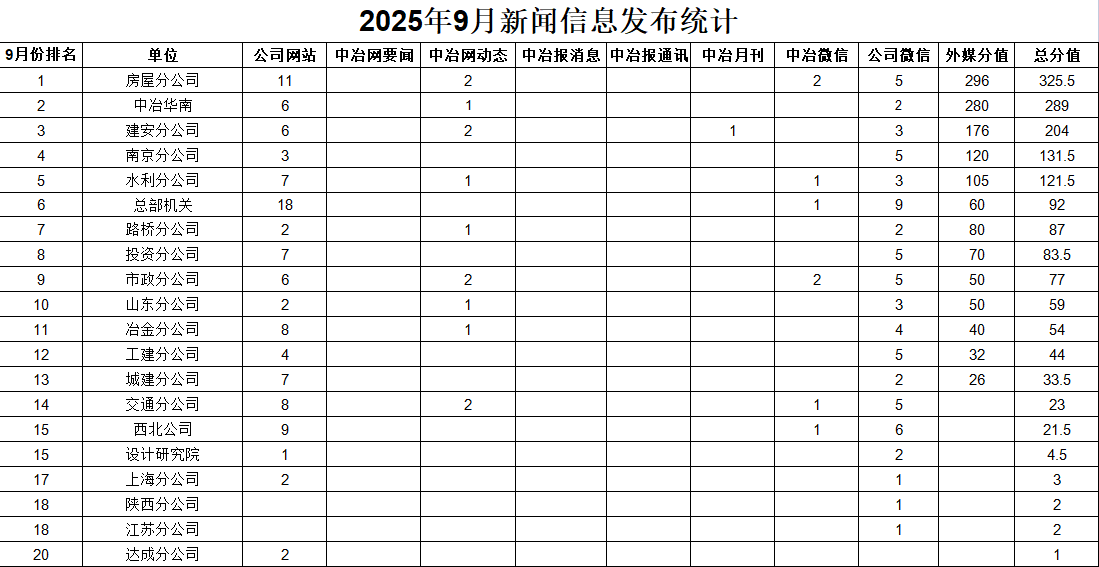 9月統(tǒng)計(jì)